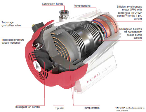 HiScroll 18 Vacuum Pump